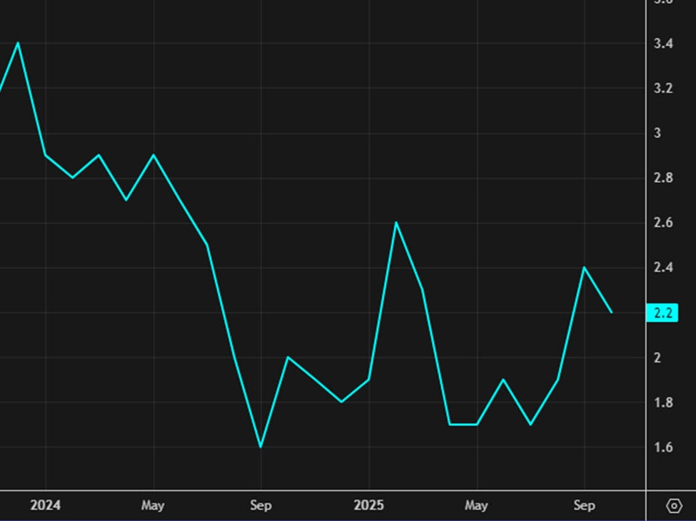 Canadian inflation: Markets are getting ahead of themselves on rate hikes - CIBC