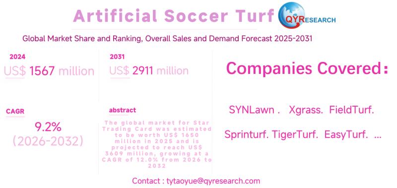Artificial Soccer Turf Market Size, Trends, Growth: Global