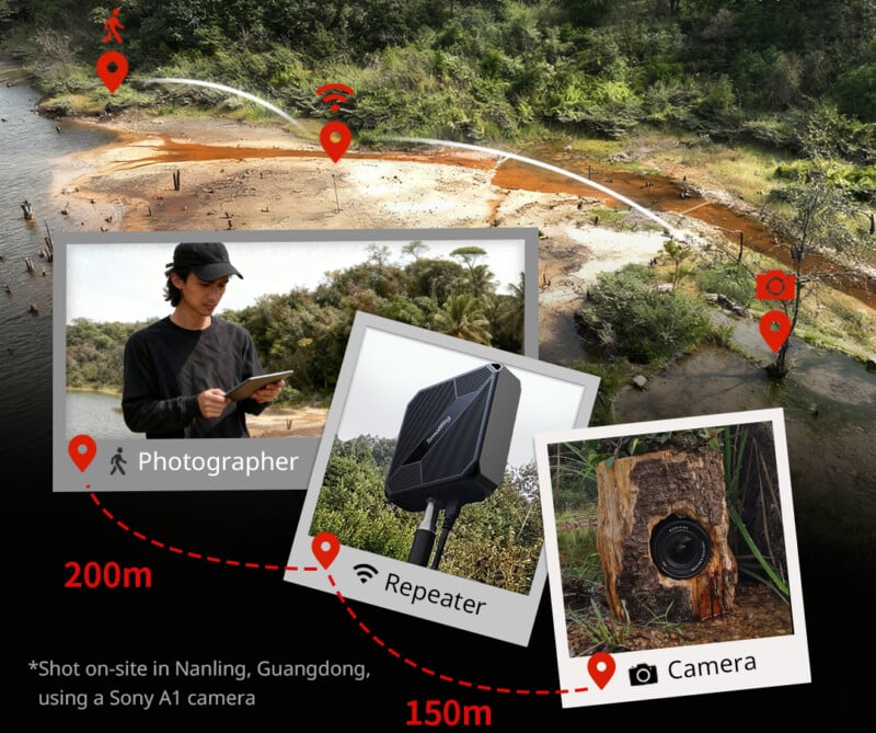 A diagram shows a photographer 200m from a camera hidden in a tree trunk, with a wireless repeater 150m from the camera in between. The background is a lush riverside scene. Labels mark the locations and distances.