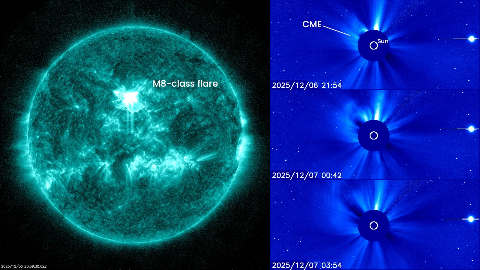 Solar Flare CME Dec 6 2025