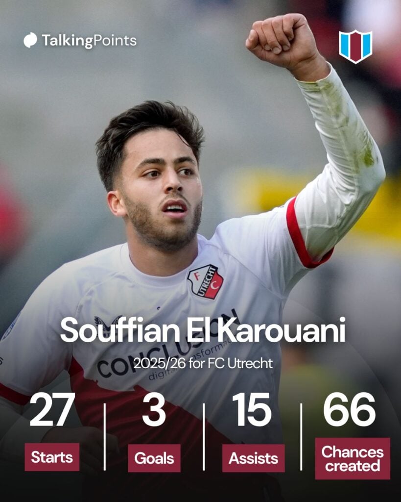 Souffian El Karouani of FC Utrecht celebrates 1-0 during the Dutch Eredivisie match between FC Utrecht v SC Heerenveen at the Stadium Galgenwaard on September 28, 2025 in Utrecht Netherlands