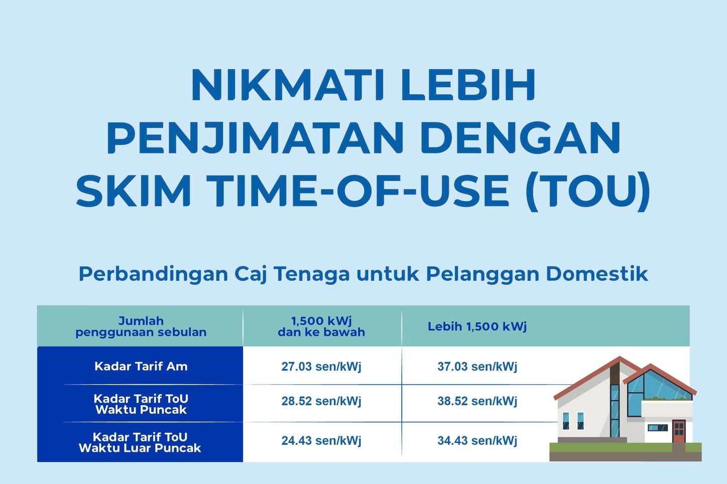 TNB ToU tariff billing
