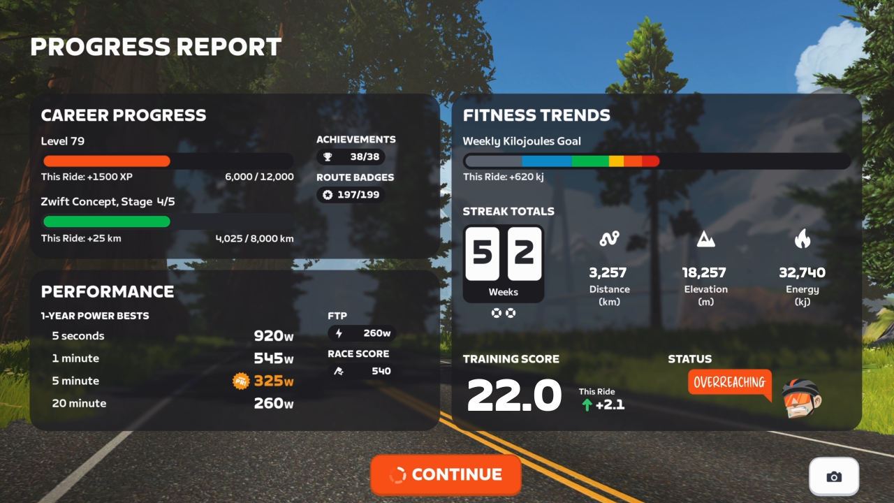 Zwift progress report