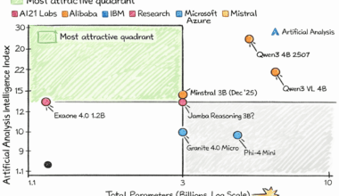 7 Tiny AI models for Raspberry Pi