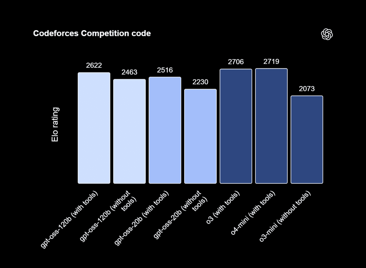 Top 5 Small AI Coding Models That You Can Run Locally