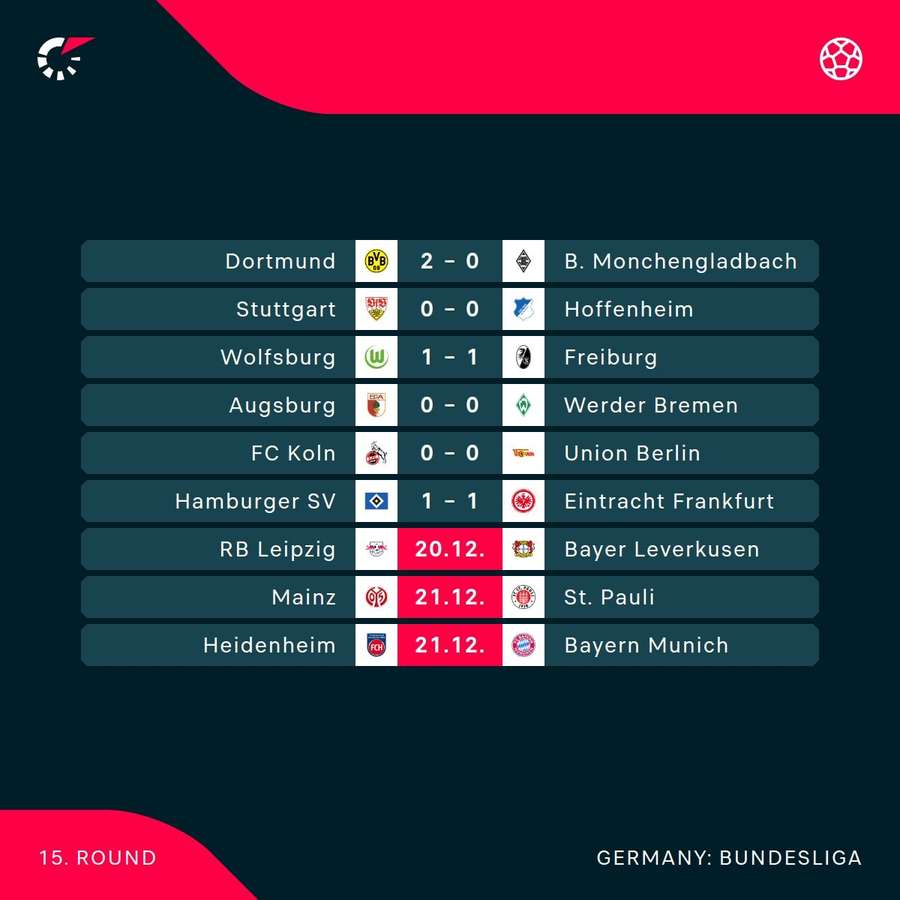 Bundesliga's weekend fixtures
