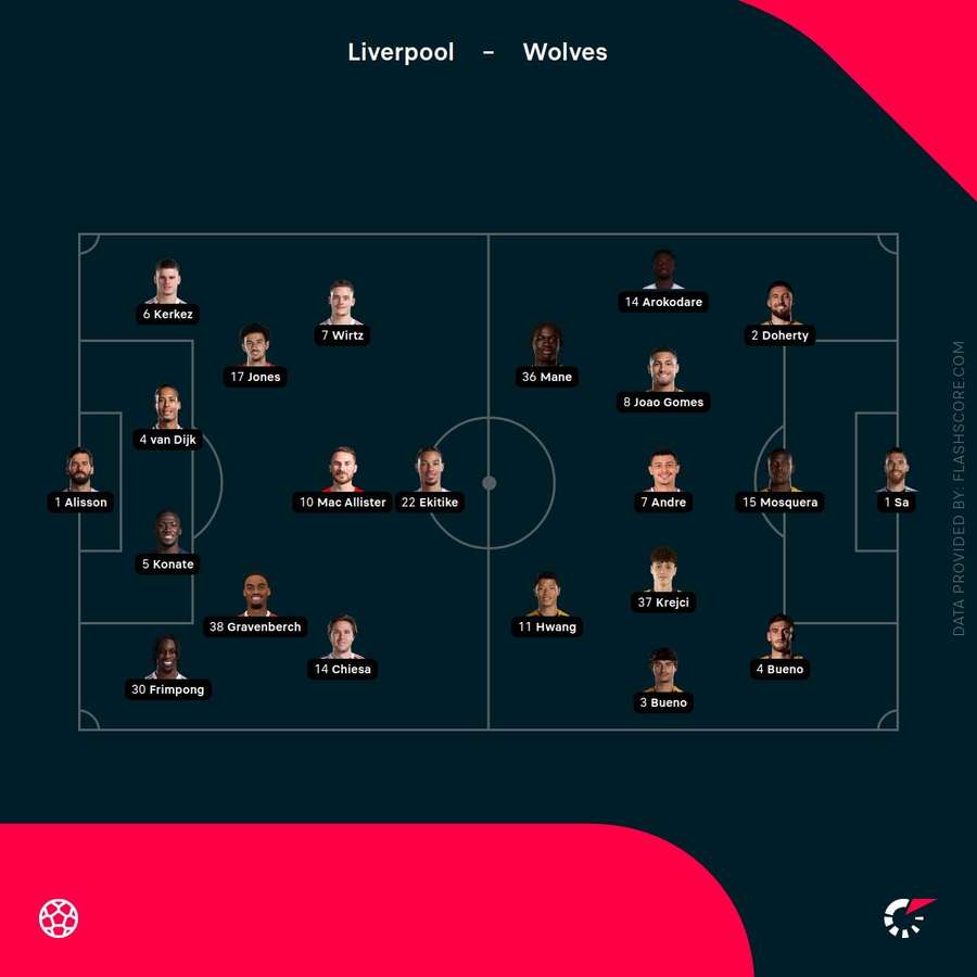 Liverpool vs Wolves starting lineups