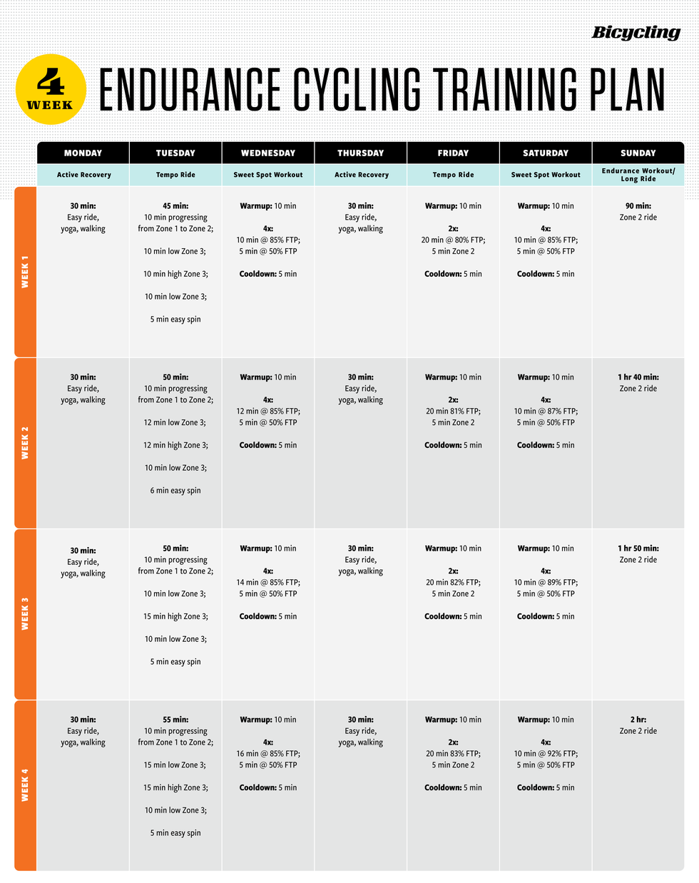 4 week endurance cycling training plan