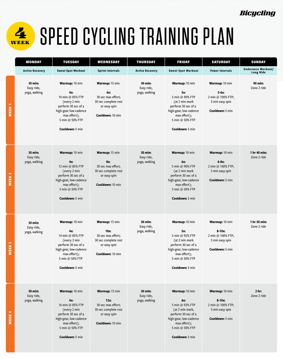 4 week speed cycling training plan 4 week speed cycling training plan
