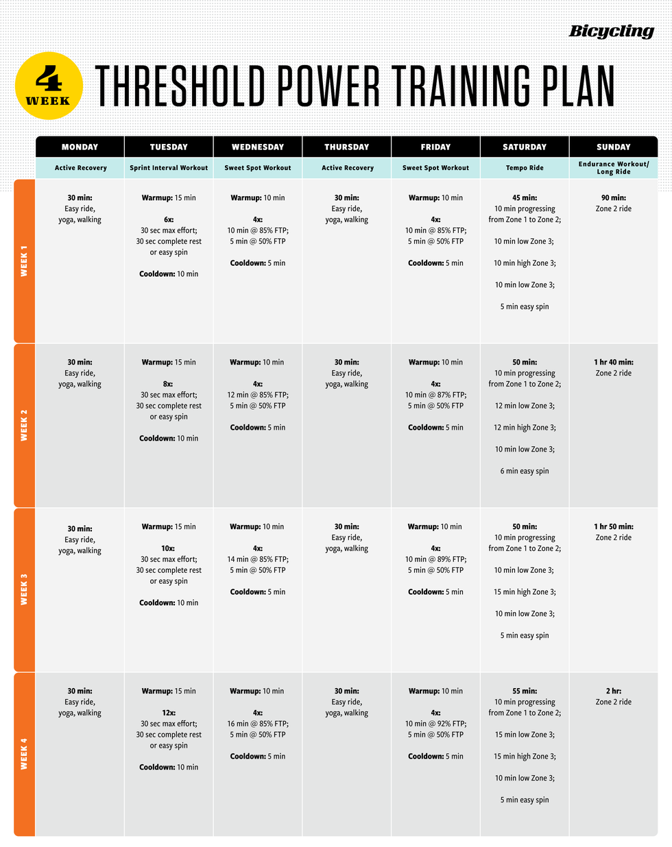 threshold power cycling training plan