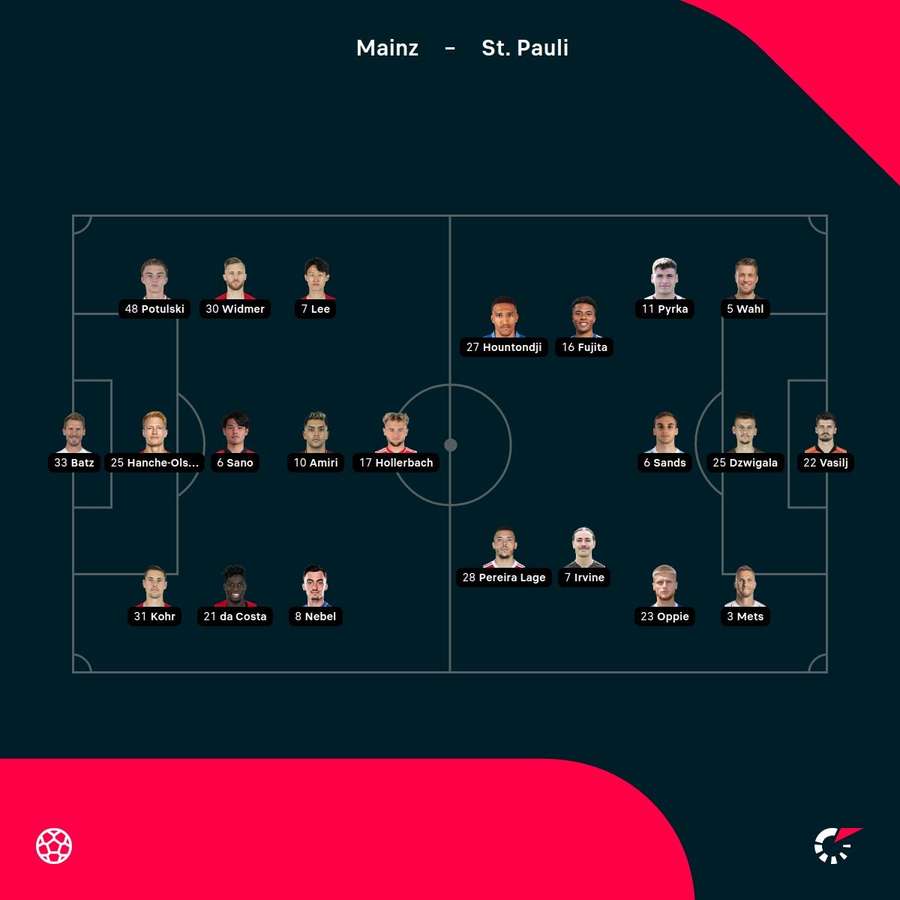 Mainz - St Pauli lineups