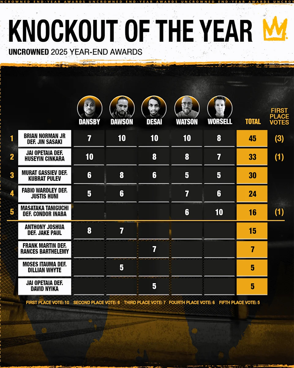 (Hassan Ahmad, Yahoo Sports)