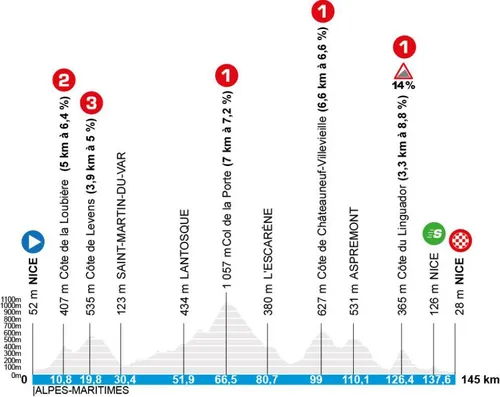 15.03.2026 - Stage 8 - 145 km - Mountain