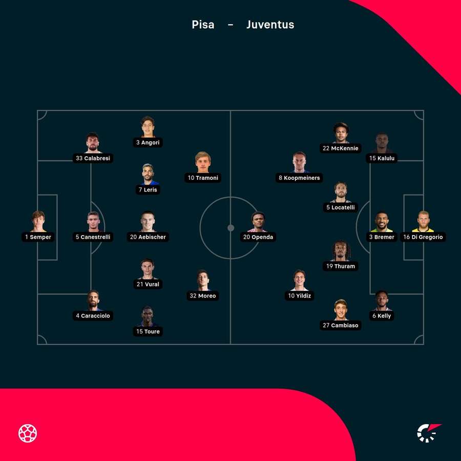 Pisa - Juventus lineups