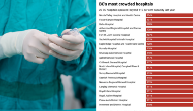 BC’s hospital crowding problem isn’t improving