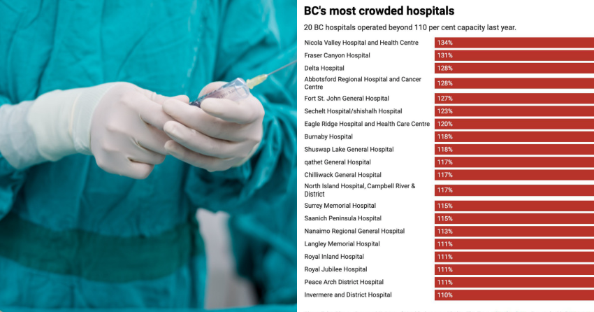 BC’s hospital crowding problem isn’t improving