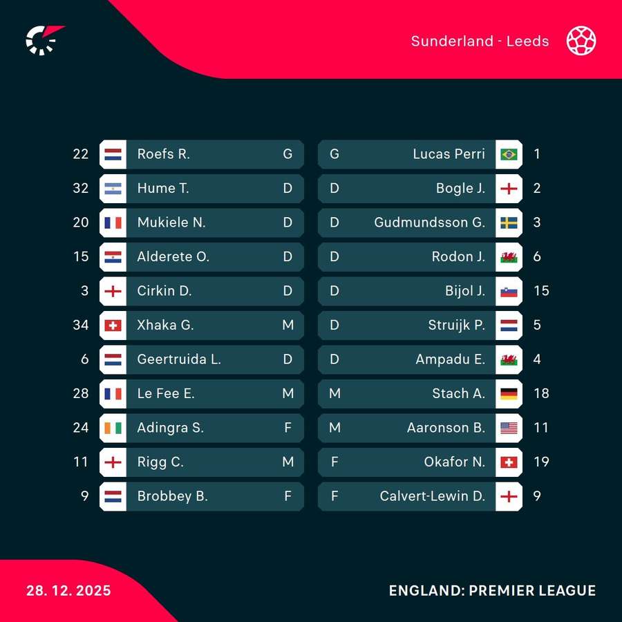 Sunderland - Leeds lineups