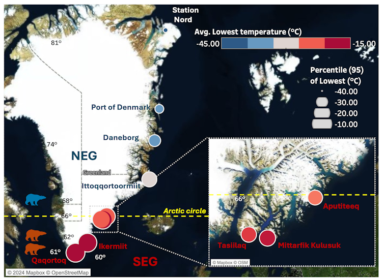 A map of Greenland indicating the location of the polar bears sampled in the north and south-east of Greenland, coupled with the temperature of those locations. The temperatures were more varied and overall much warmer in the south-east