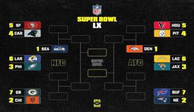 Drake Maye, Patriots Clinch AFC East, Updated Standings and 2026 NFL Playoff Bracket