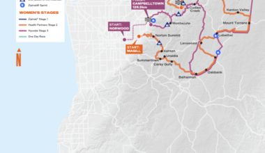 Profiles and map of the 2026 Women's Tour Down Under