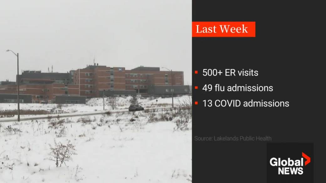 Click to play video: 'Flu, COVID-19 cases climb in Peterborough area as ICU visits to hospital increase'