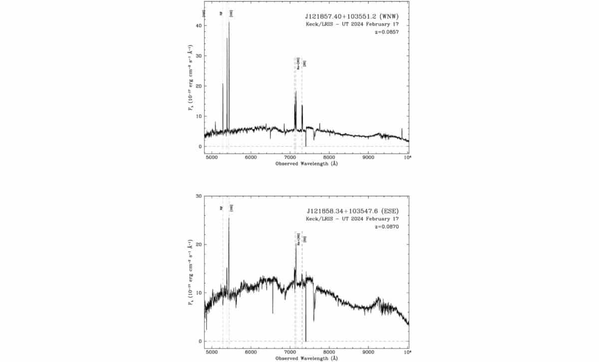Keck Lris Long Slit Spectra For J1218+1035 Nw And Se. ©the Astrophysical Journal Letters