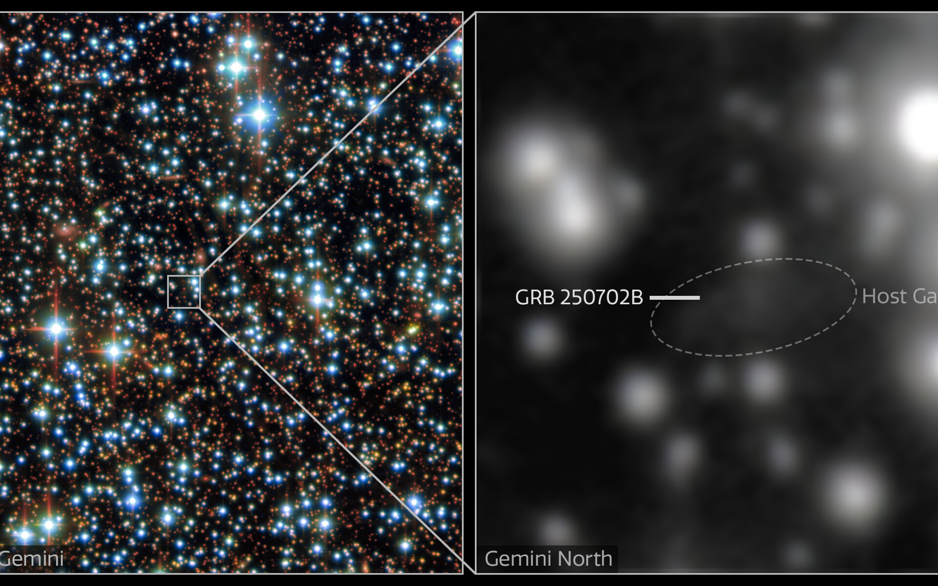 Left: The stellar field around the host galaxy of GRB 250702B — the longest gamma-ray burst that astronomers have ever observed. It comprises observations from the Gemini North telescope, one half of the International Gemini Observatory, funded in part by the U.S. National Science Foundation and operated by NSF NOIRLab, as well as the U.S. Department of Energy-fabricated Dark Energy Camera, mounted on the NSF Víctor M. Blanco 4-meter Telescope at Cerro Tololo Inter-American Observatory, a Program of NSF NOIRLab. Right: Close-up view of the host galaxy taken with the Gemini North telescope. This image is the result of over two hours of observation, yet the host galaxy appears extremely faint due to the large amount of dust surrounding it. The DECam data were acquired on 3 July 2025. The Gemini North data were acquired on 20 July 2025.