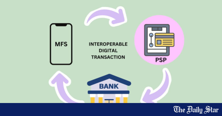 Fund Transfer Between Mobile Financial Services | Cross-platform MFS transfers from Nov