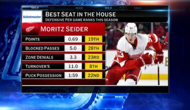 Puck Passport by Ticketmaster | NHL.com