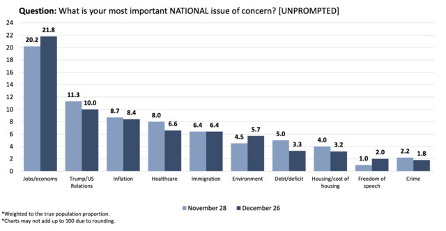 Source: Nanos Research