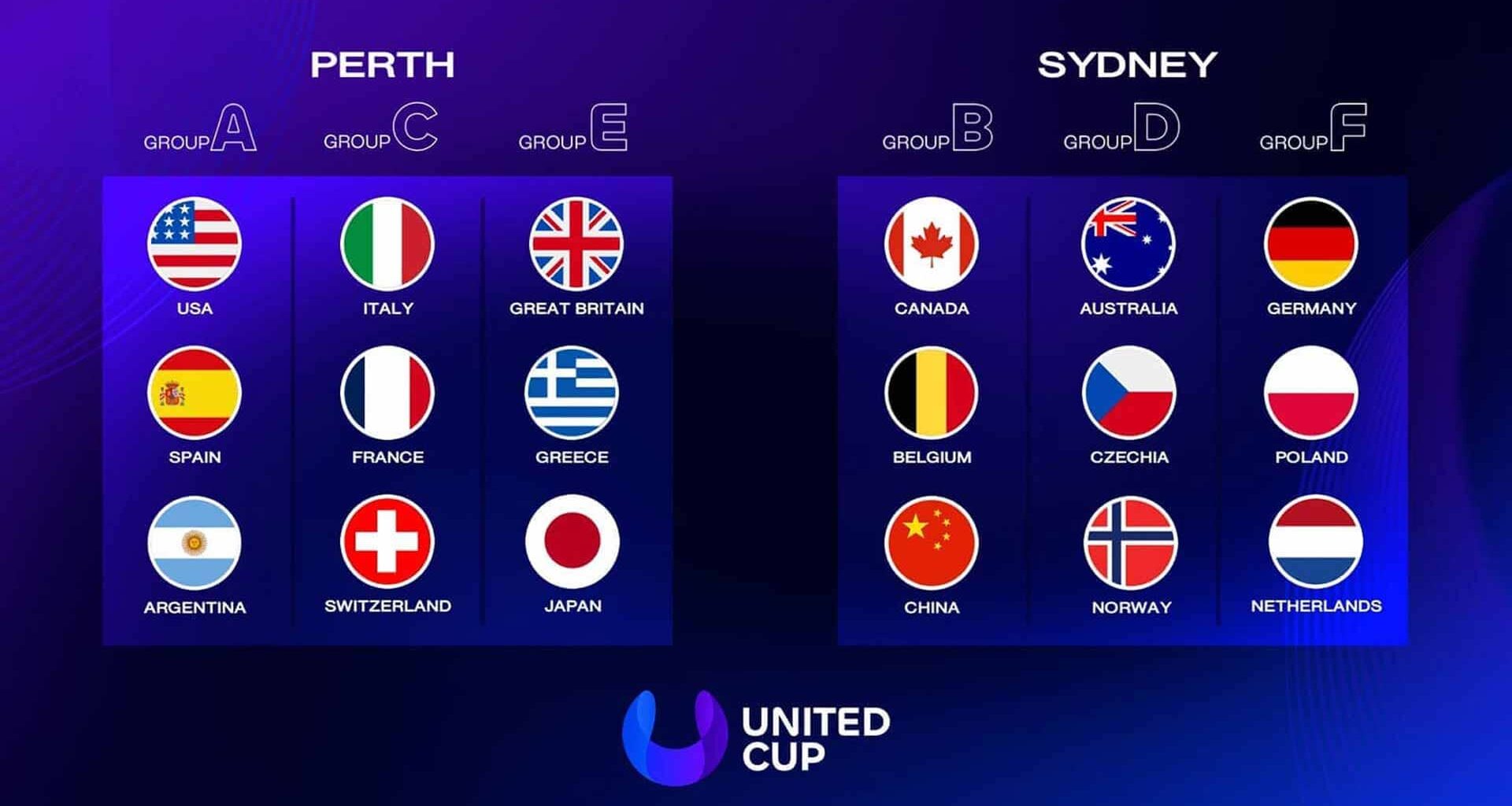 There are six groups in the 2026 United Cup.
