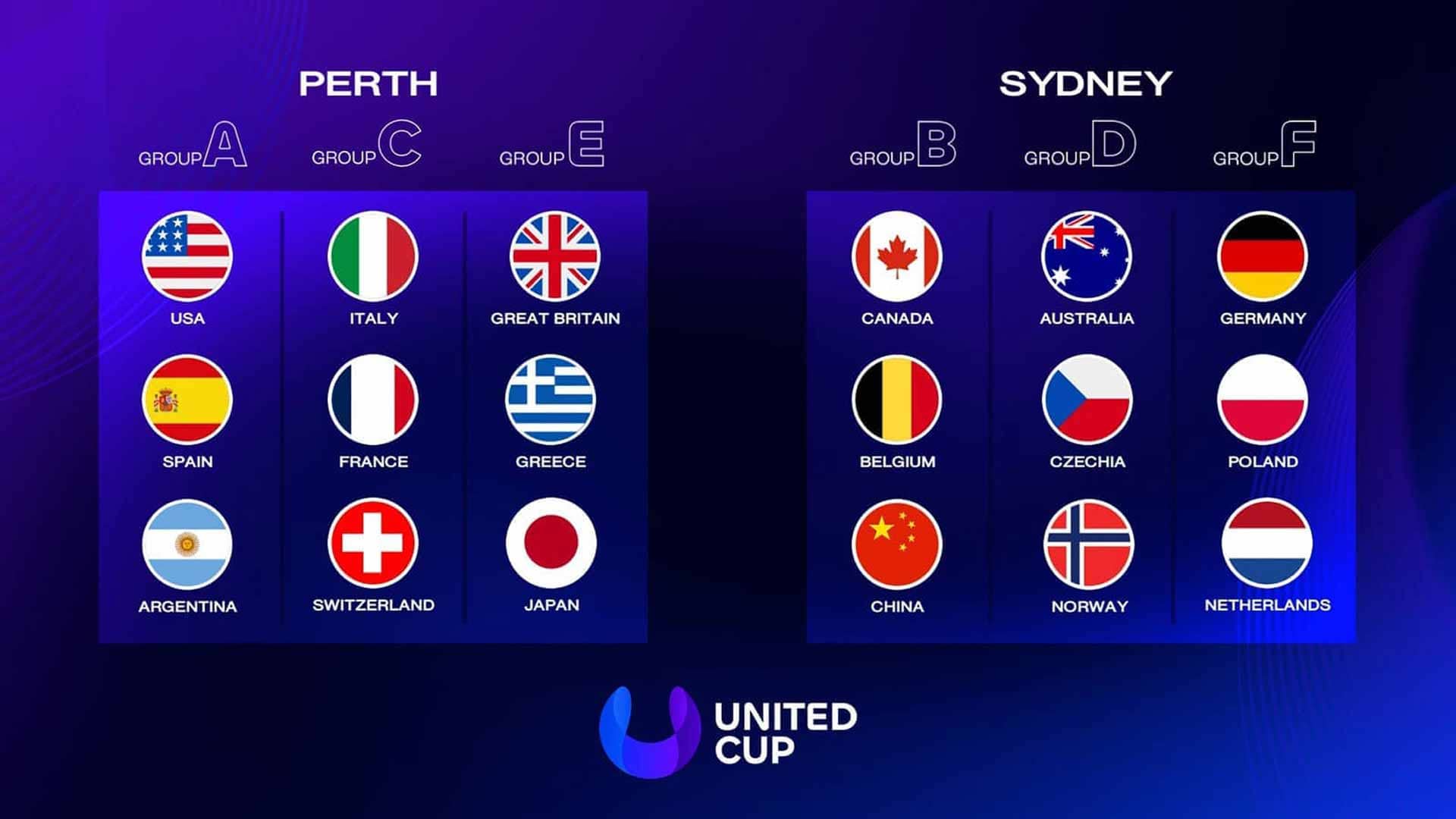 There are six groups in the 2026 United Cup.