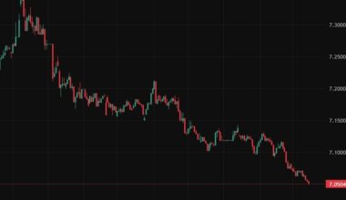 China yuan hits 14-month high even as weak consumer demand clouds economic growth outlook