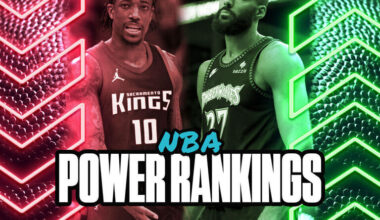 NBA Power Rankings: T-Wolves climb, Kings' descent continues