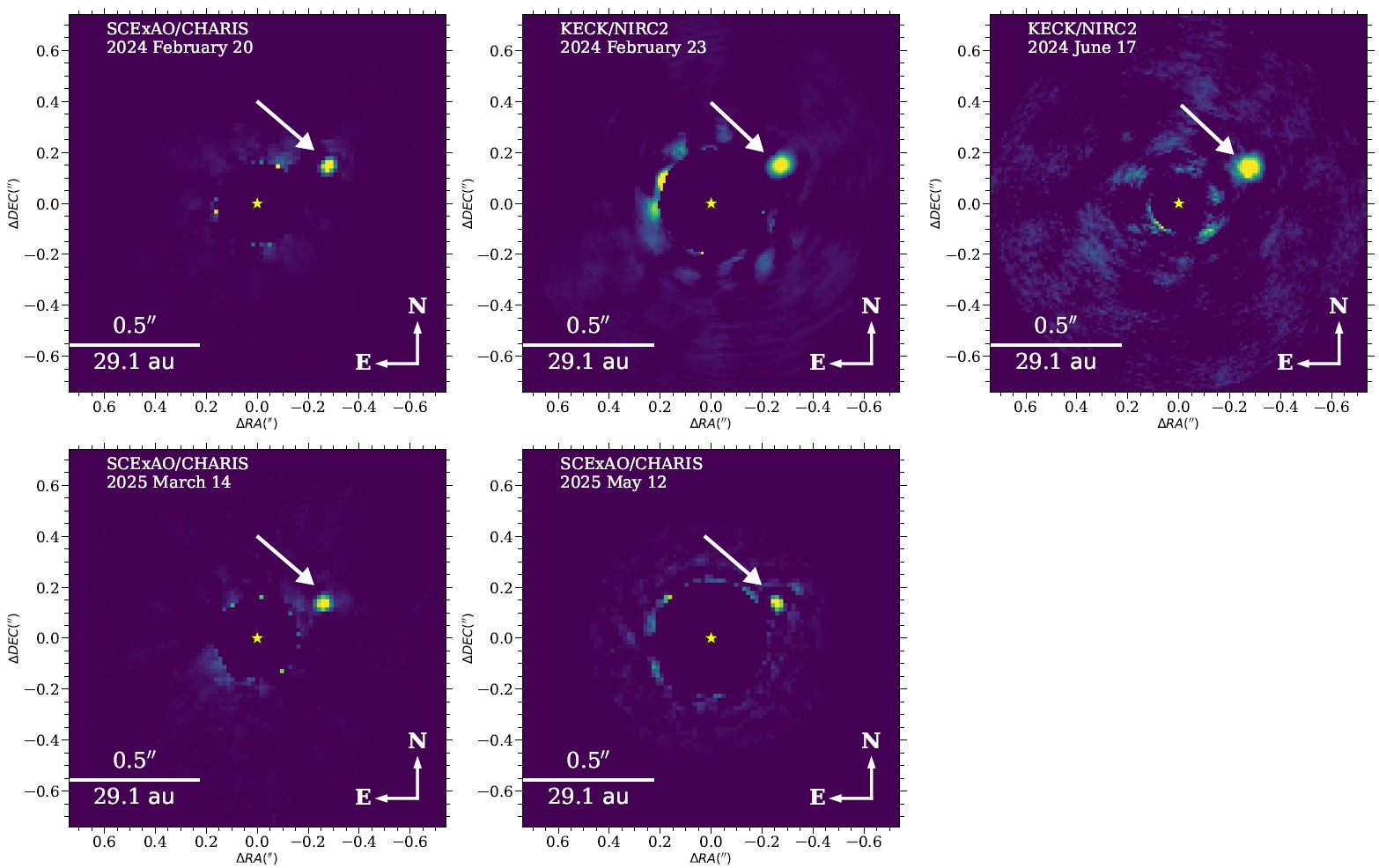 Five infrared telescope images reveal a new discovery: a bright object (indicated by arrows) orbiting a central star (yellow star symbol) at different dates between 2024 and 2025.