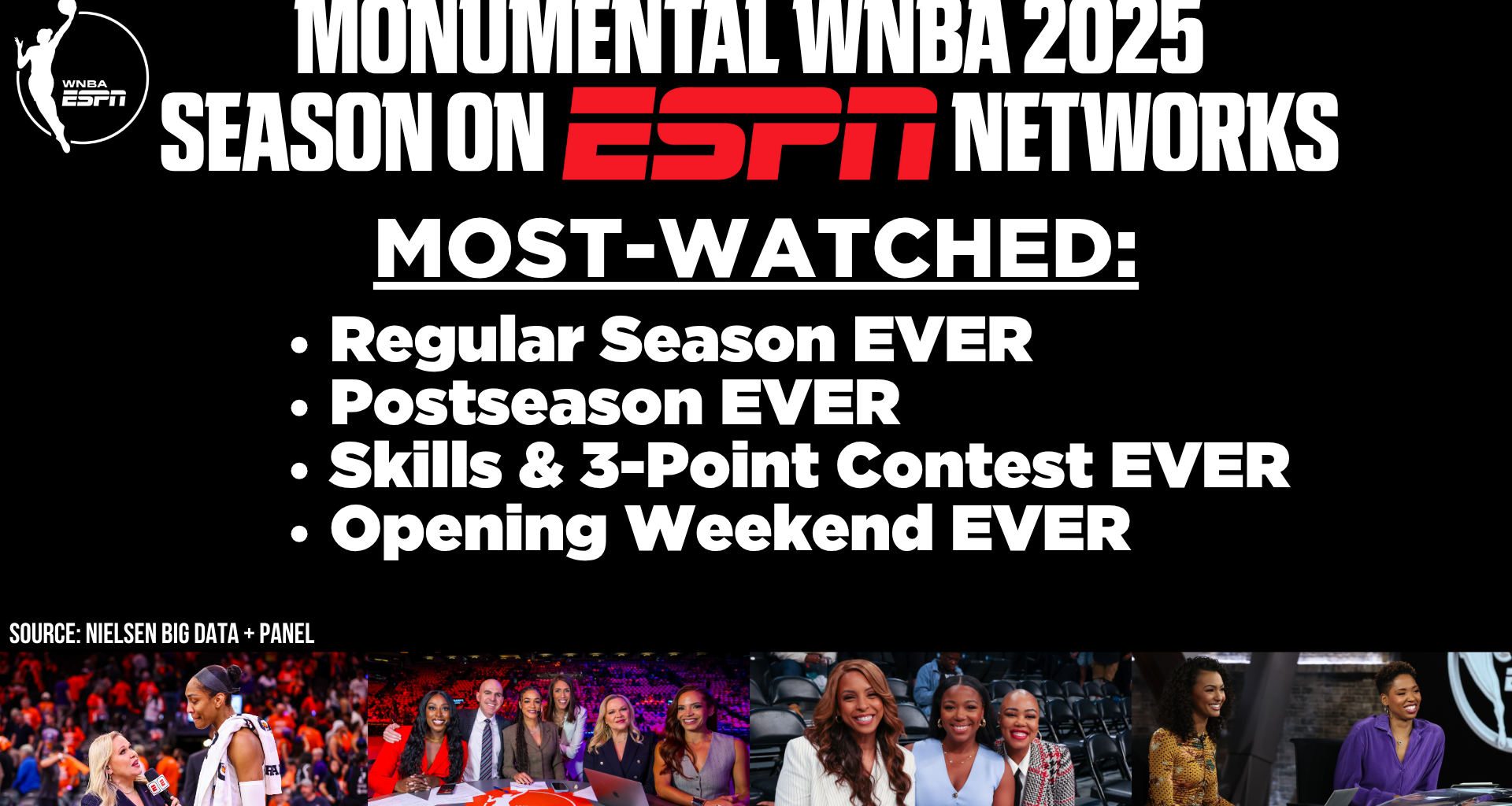ESPN’s Monumental WNBA Season Sets New Viewership Records