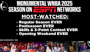 ESPN’s Monumental WNBA Season Sets New Viewership Records