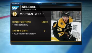 SAP – NHL Edge | NHL.com