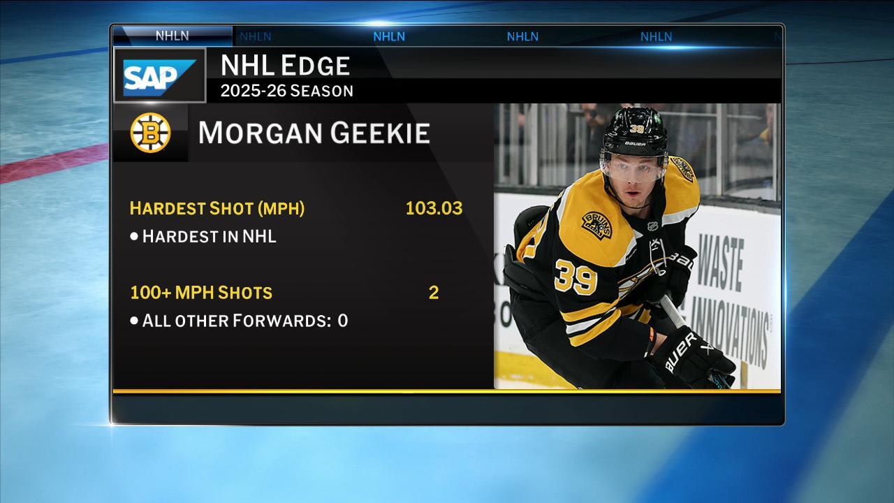 SAP – NHL Edge | NHL.com