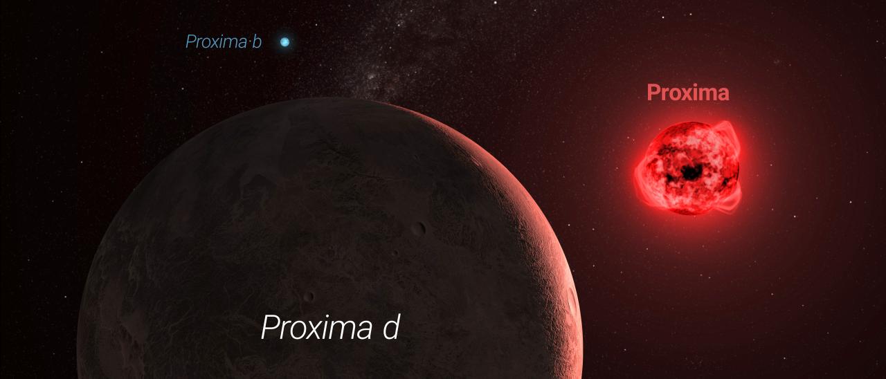 A labeled image showing the Promixa Centauri star with Proxima d in the foreground and exoplanet Proxima b in the background