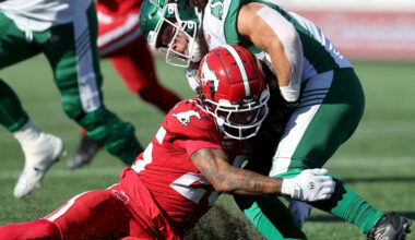 Roughriders lose to Stampeders 32-15 for second time this season
