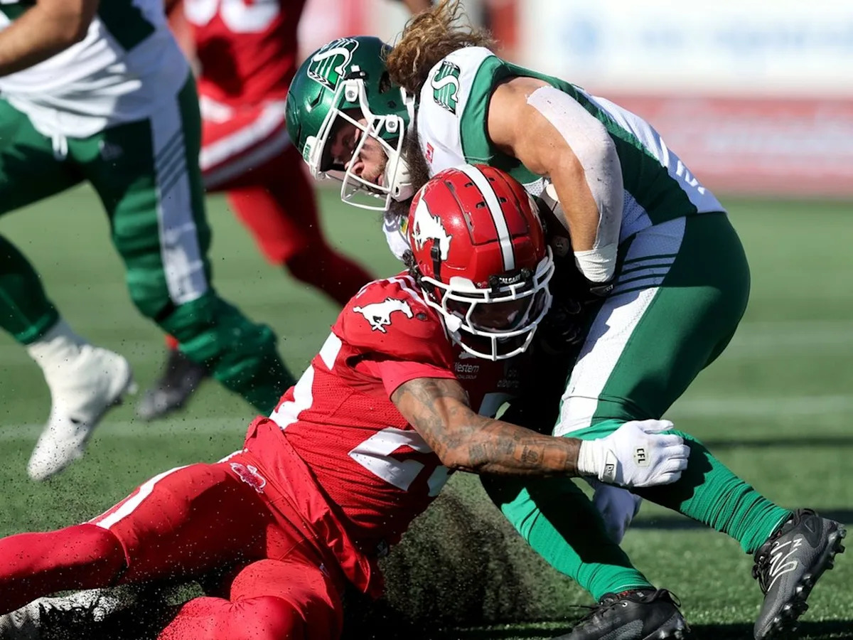 Roughriders lose to Stampeders 32-15 for second time this season