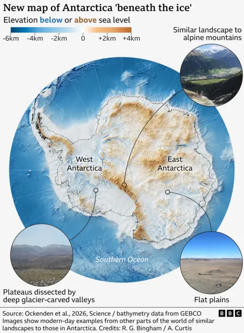 Map of Antarctica's elevation beneath the ice. Blue areas indicate land below sea level, and brown areas indicate land above sea level. Large regions, especially in West Antarctica, lie below sea level. The new map reveals with more detail what landscape hides beneath the ice, with some corresponding photographs of similar landscapes in other parts of the world today, such as Alpine mountains, plateaus dissected by deep glacier-carved valleys, and flat plains.