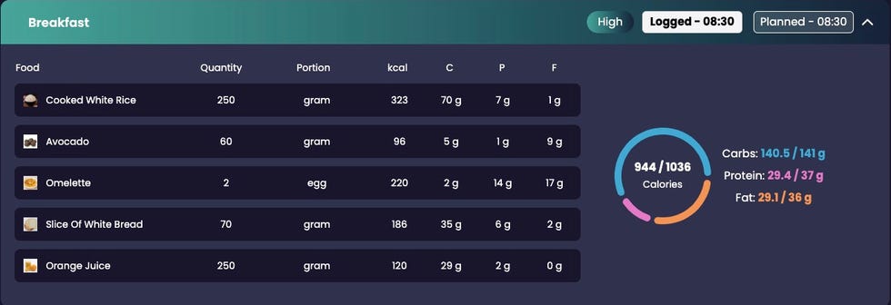 Carapaz breakfast carapaz breakfast