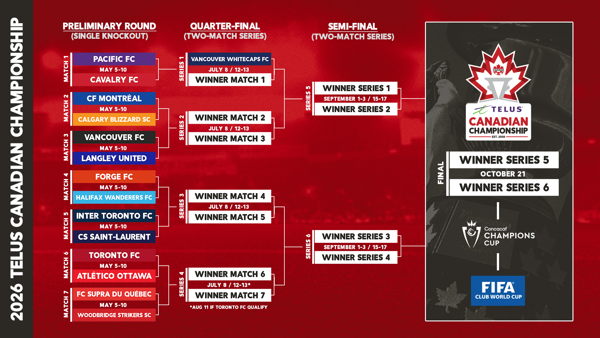Canada Soccer Pressroom