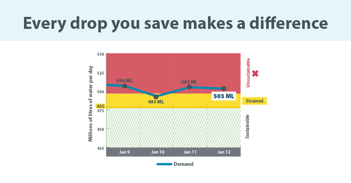 Update Jan. 13: Major water main break