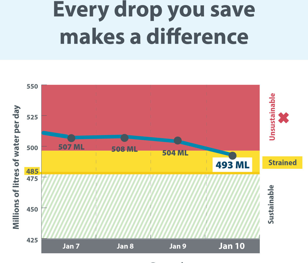 Water Usage Graph