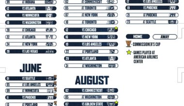 WNBA 2026: Dallas Wings' Full Schedule Revealed