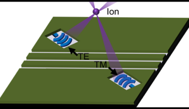 Integrated-photonics-based systems for polarization-gradient cooling of trapped ions