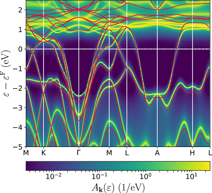 Impact of electronic correlations on the superconductivity of high-pressure CeH9
